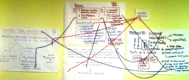 InnovaciONG, respuestas colectivas a problemas comunes 10 innovaciong interconexiones. Retocada