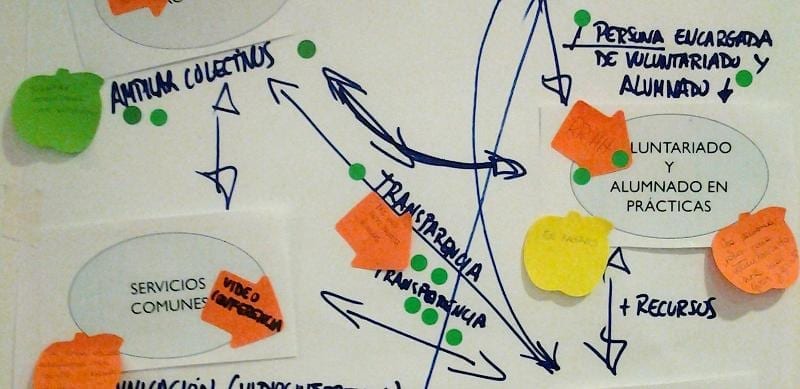 “Un Plan Estratégico es una brújula que te ayuda a orientarte” 5 Plan Estratégico