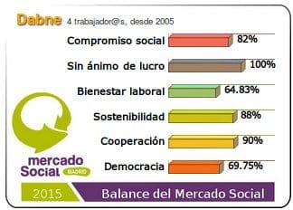 dabne_web