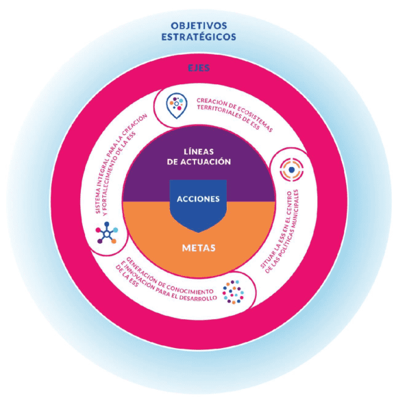 web estrategia