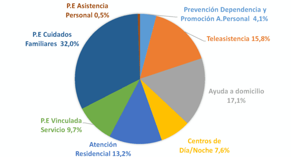gráfica cocemfe