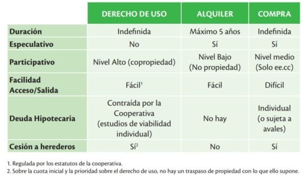 derecho uso